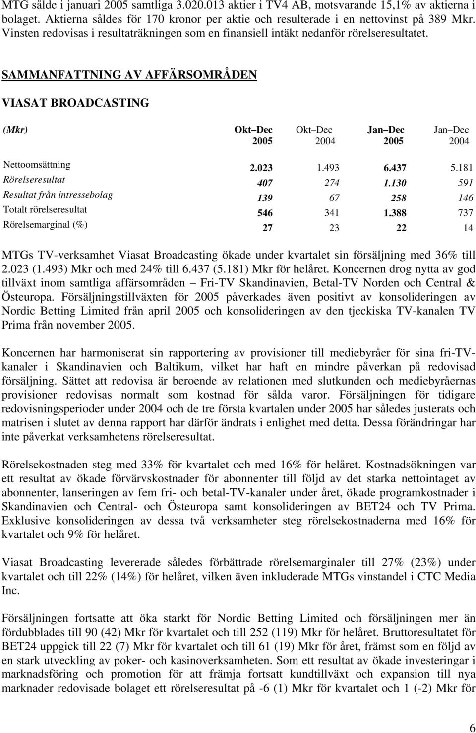 181 Rörelseresultat 407 274 1.130 591 Resultat från intressebolag 139 67 258 146 Totalt rörelseresultat 546 341 1.