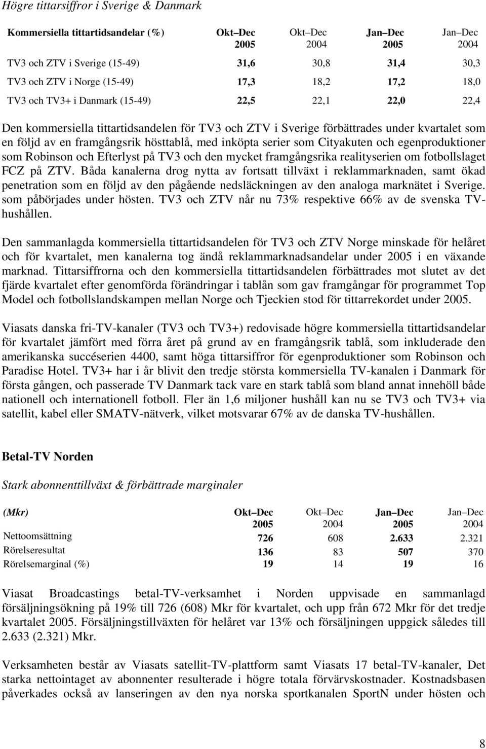 egenproduktioner som Robinson och Efterlyst på TV3 och den mycket framgångsrika realityserien om fotbollslaget FCZ på ZTV.