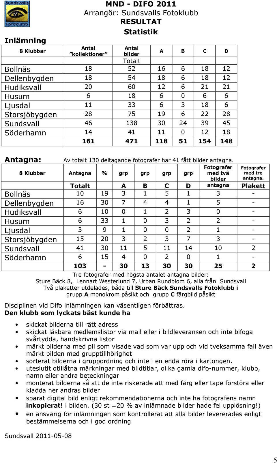 antagna. er 8 Klubbar Antagna % grp grp grp grp med två bilder er med tre antagna.