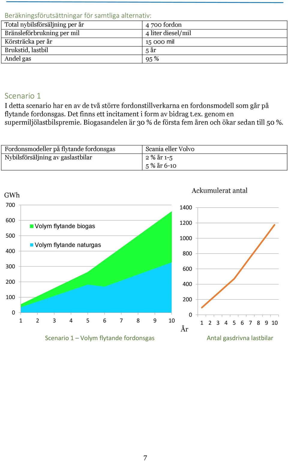 genom en supermiljölastbilspremie. Biogasandelen är 3 % de första fem åren och ökar sedan till 5 %.