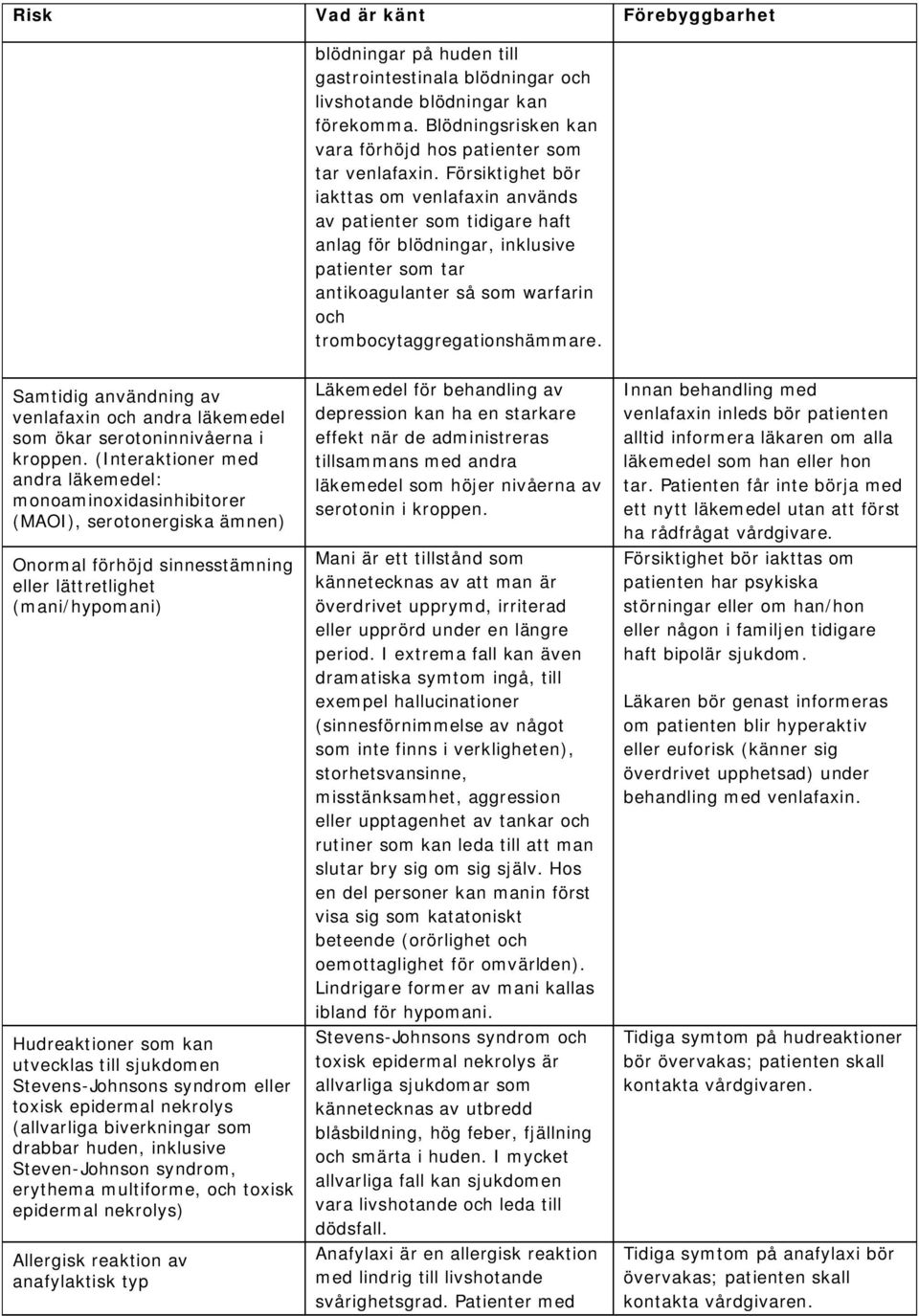 Samtidig användning av venlafaxin och andra läkemedel som ökar serotoninnivåerna i kroppen.