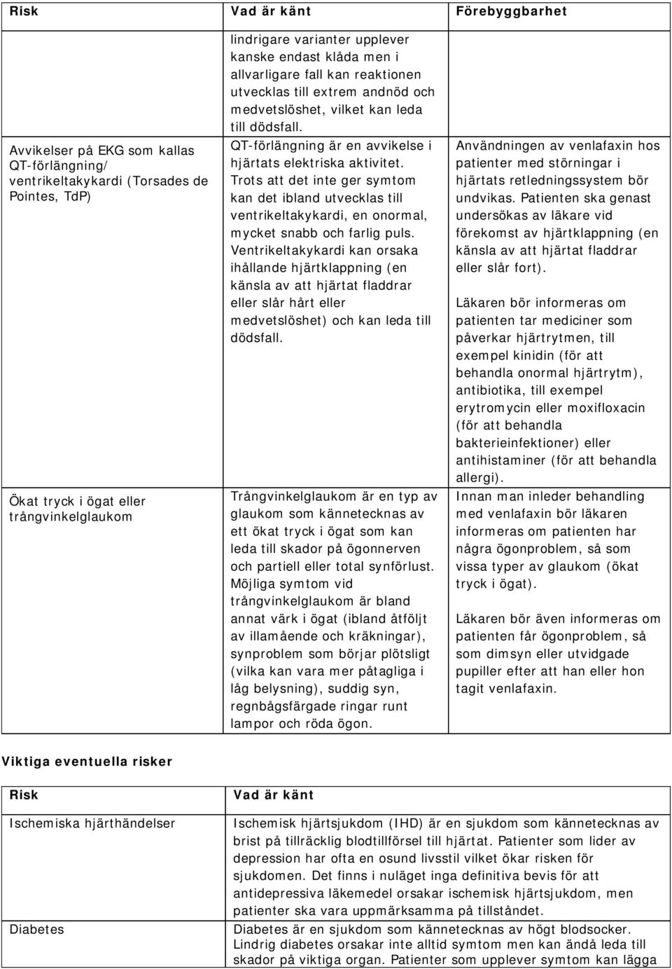 QT-förlängning är en avvikelse i hjärtats elektriska aktivitet. Trots att det inte ger symtom kan det ibland utvecklas till ventrikeltakykardi, en onormal, mycket snabb och farlig puls.