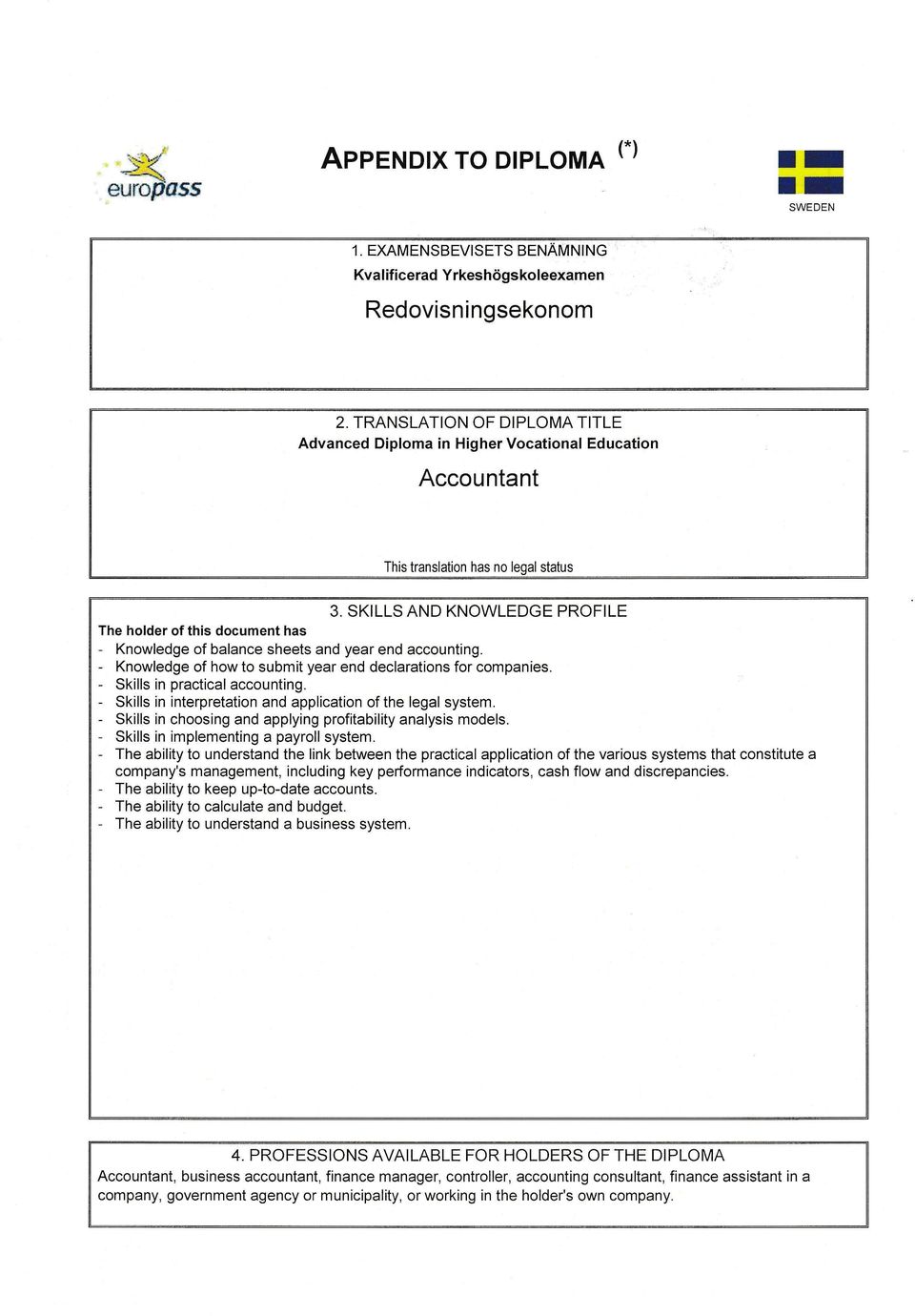 SKILLS AND KNOWLEDGE PROFILE The holder of this document has - Knowledge of balance sheets and year end accounting. - Knowledge of how to submit year end declarations for companies.