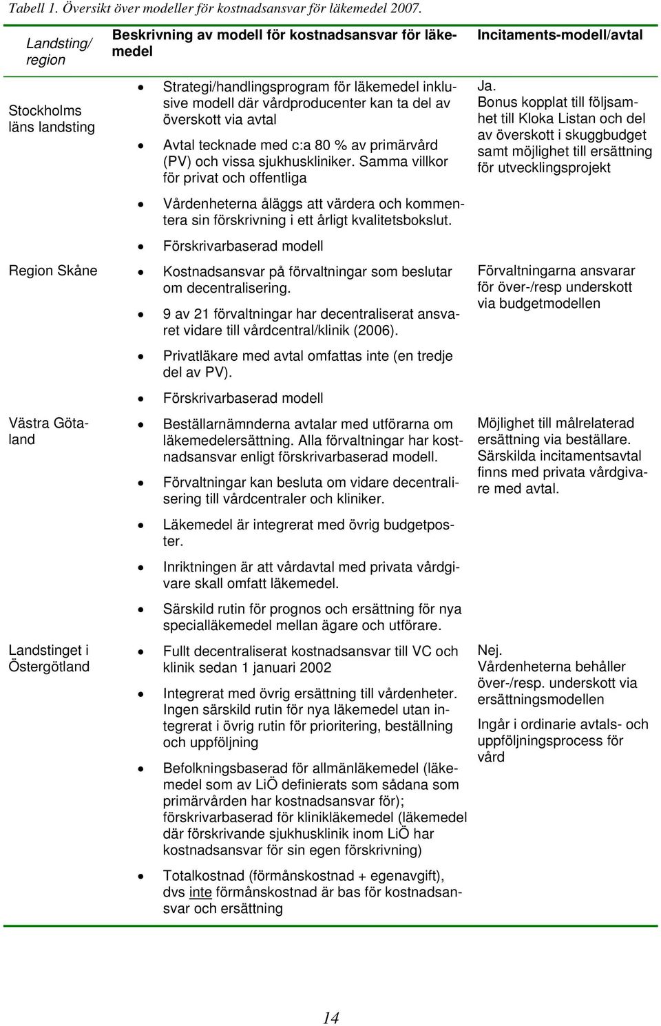 via avtal Avtal tecknade med c:a 80 % av primärvård (PV) och vissa sjukhuskliniker.