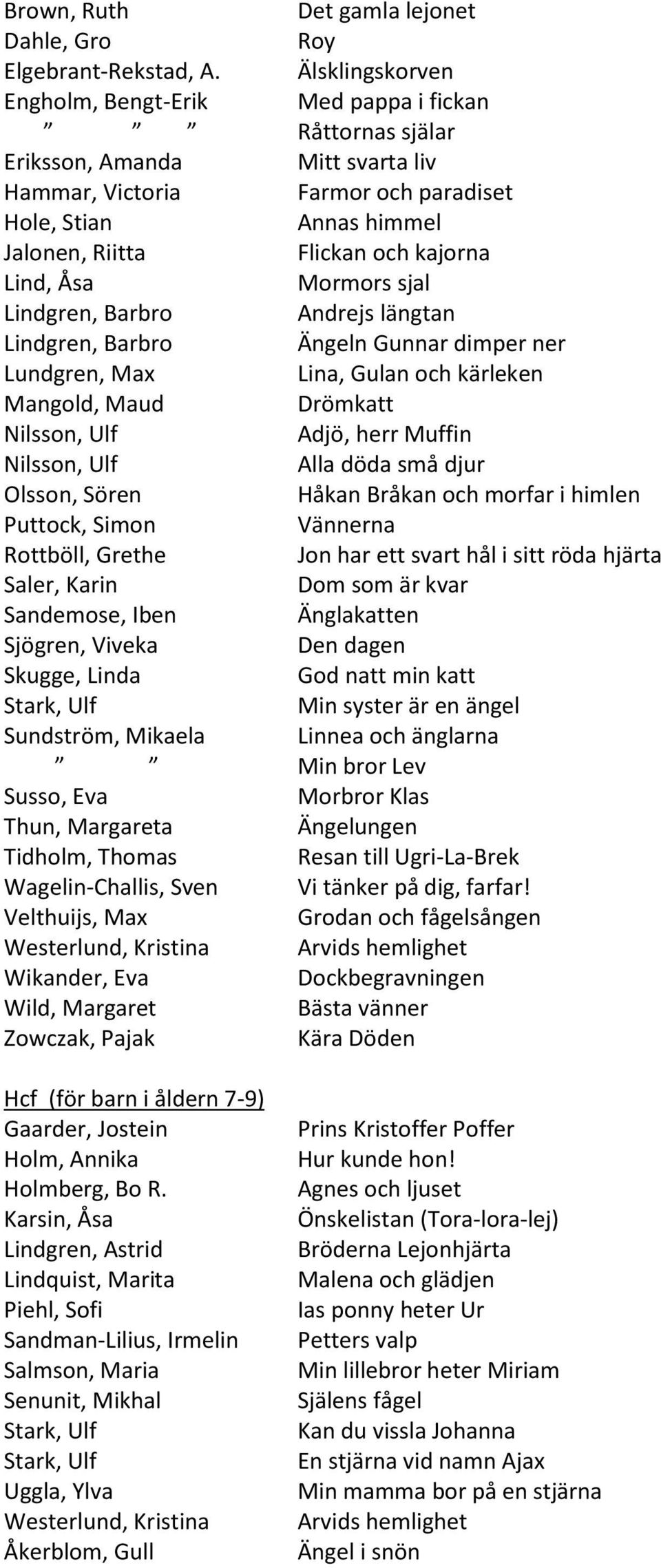 kajorna Lind, Åsa Mormors sjal Lindgren, Barbro Andrejs längtan Lindgren, Barbro Ängeln Gunnar dimper ner Lundgren, Max Lina, Gulan och kärleken Mangold, Maud Drömkatt Nilsson, Ulf Adjö, herr Muffin