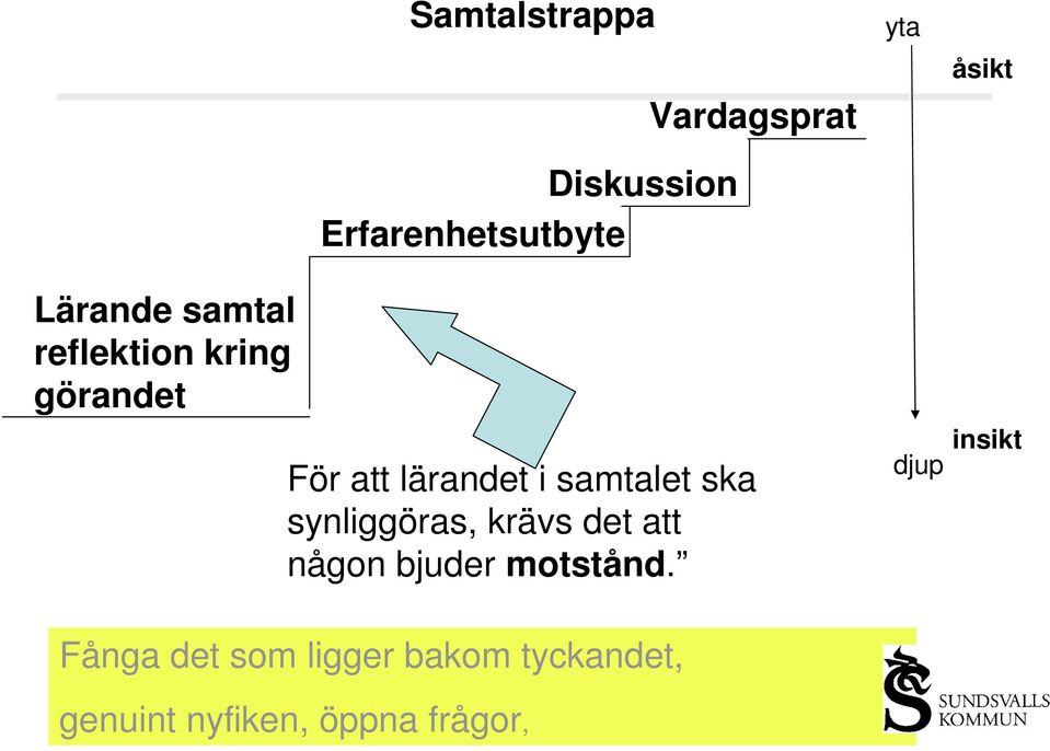 synliggöras, krävs det att någon bjuder motstånd.