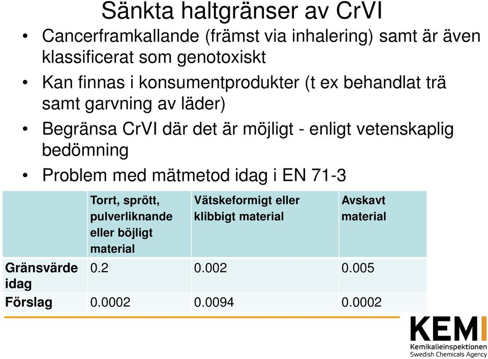 enligt vetenskaplig bedömning Problem med mätmetod idag i EN 71-3 Torrt, sprött, pulverliknande eller böjligt