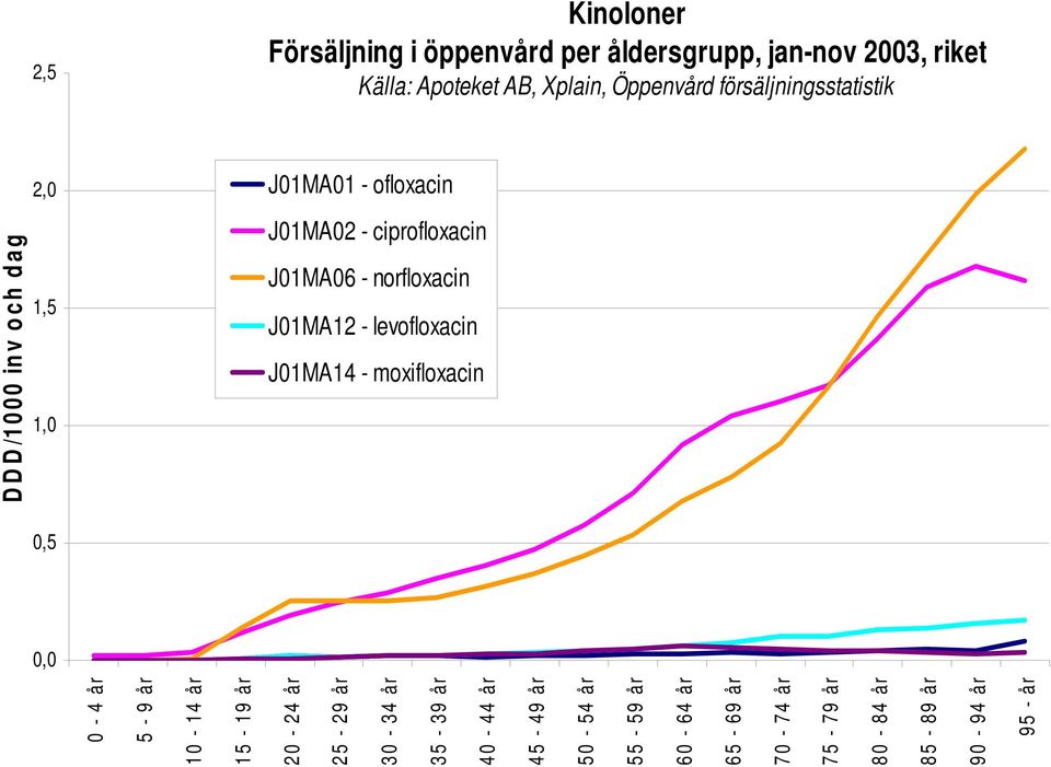 30-34 år 35-39 år 40-44 år 45-49 år 50-54 år 55-59 år 60-64 år 65-69 år 70-74 år 75-79 år 80-84 år 85-89 år 90-94