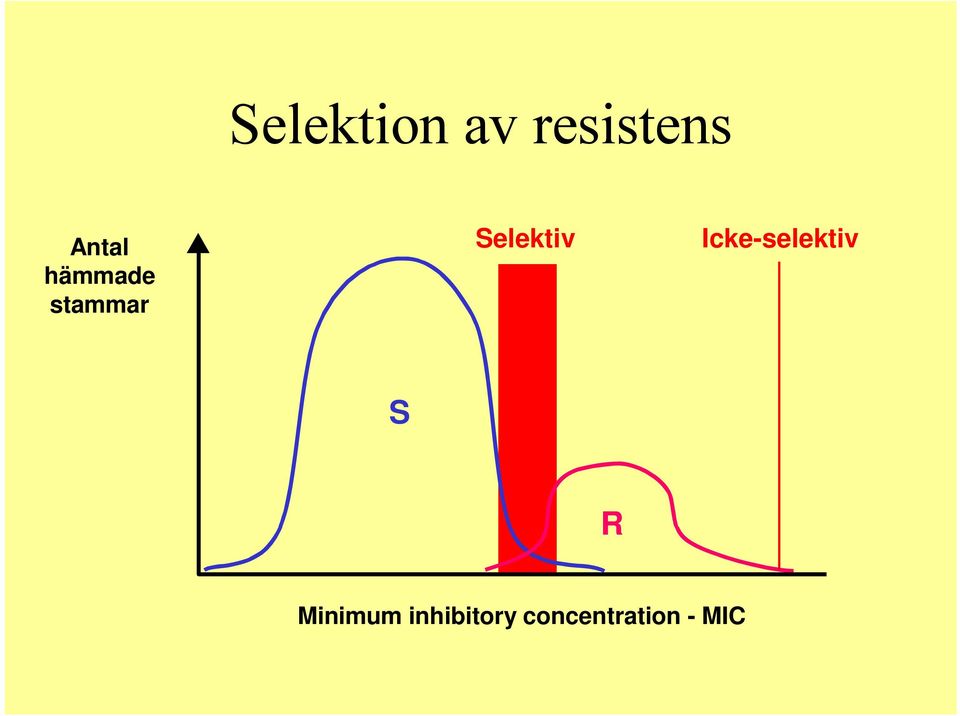 Selektiv Icke-selektiv S R