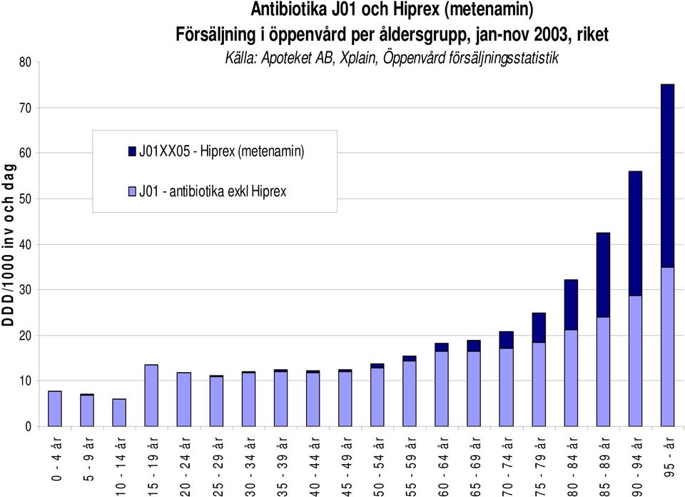 5-9 år 10-14 år 15-19 år 20-24 år 25-29 år 30-34 år 35-39 år 40-44 år 45-49 år 50-54 år 55-59 år 60-64 år