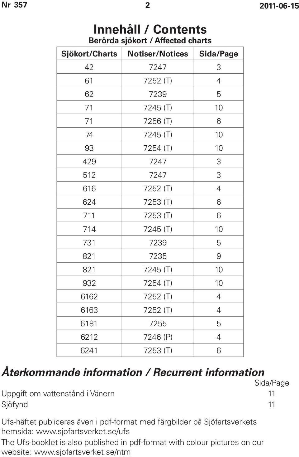 6181 7255 5 6212 7246 (P) 4 6241 7253 (T) 6 Återkommande information / Recurrent information Sida/Page Uppgift om vattenstånd i Vänern 11 Sjöfynd 11 Ufs-häftet publiceras även i