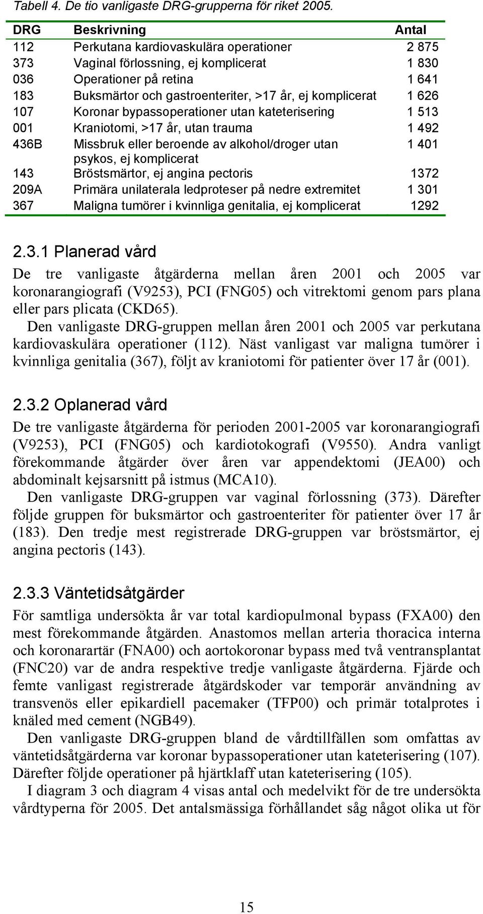 komplicerat 1 626 107 Koronar bypassoperationer utan kateterisering 1 513 001 Kraniotomi, >17 år, utan trauma 1 492 436B Missbruk eller beroende av alkohol/droger utan 1 401 psykos, ej komplicerat