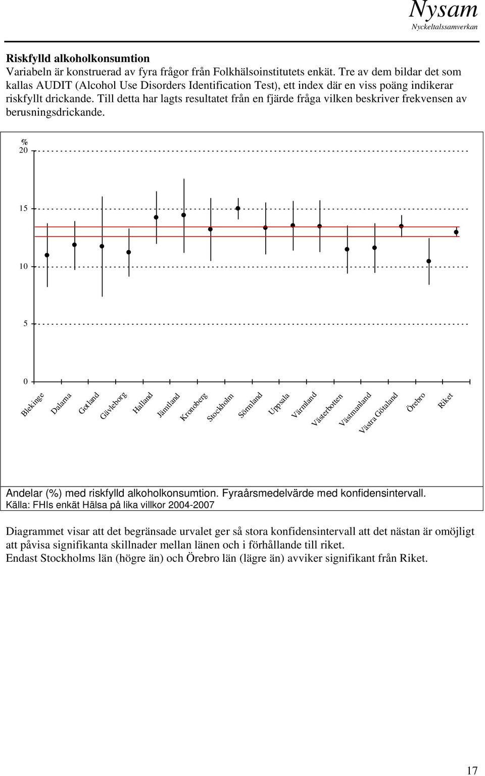 Till detta har lagts resultatet från en fjärde fråga vilken beskriver frekvensen av berusningsdrickande.