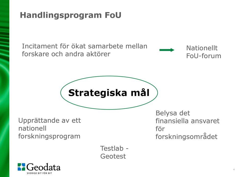 mål Upprättande av ett nationell forskningsprogram Testlab -