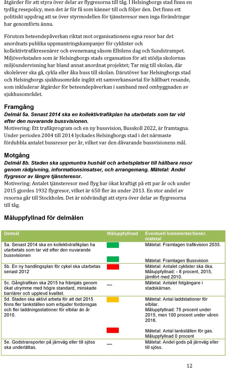 Förutom beteendepåverkan riktat mot organisationens egna resor har det anordnats publika uppmuntringskampanjer för cyklister och kollektivtrafikresenärer och evenemang såsom Elbilens dag och