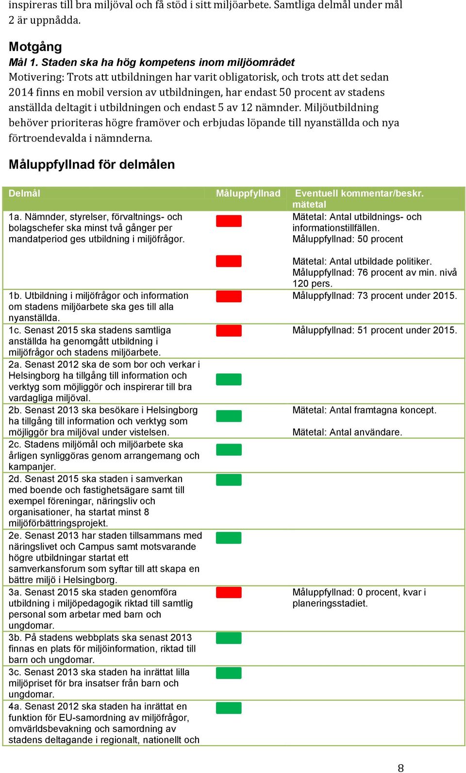 stadens anställda deltagit i utbildningen och endast 5 av 12 nämnder. Miljöutbildning behöver prioriteras högre framöver och erbjudas löpande till nyanställda och nya förtroendevalda i nämnderna.