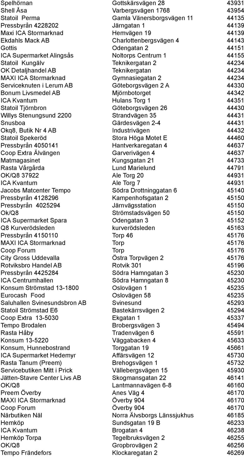 Stormarknad Gymnasiegatan 2 44234 Serviceknuten i Lerum AB Göteborgsvägen 2 A 44330 Bonum Livsmedel AB Mjörnbotorget 44342 ICA Kvantum Hulans Torg 1 44351 Statoil Tjörnbron Göteborgsvägen 26 44430