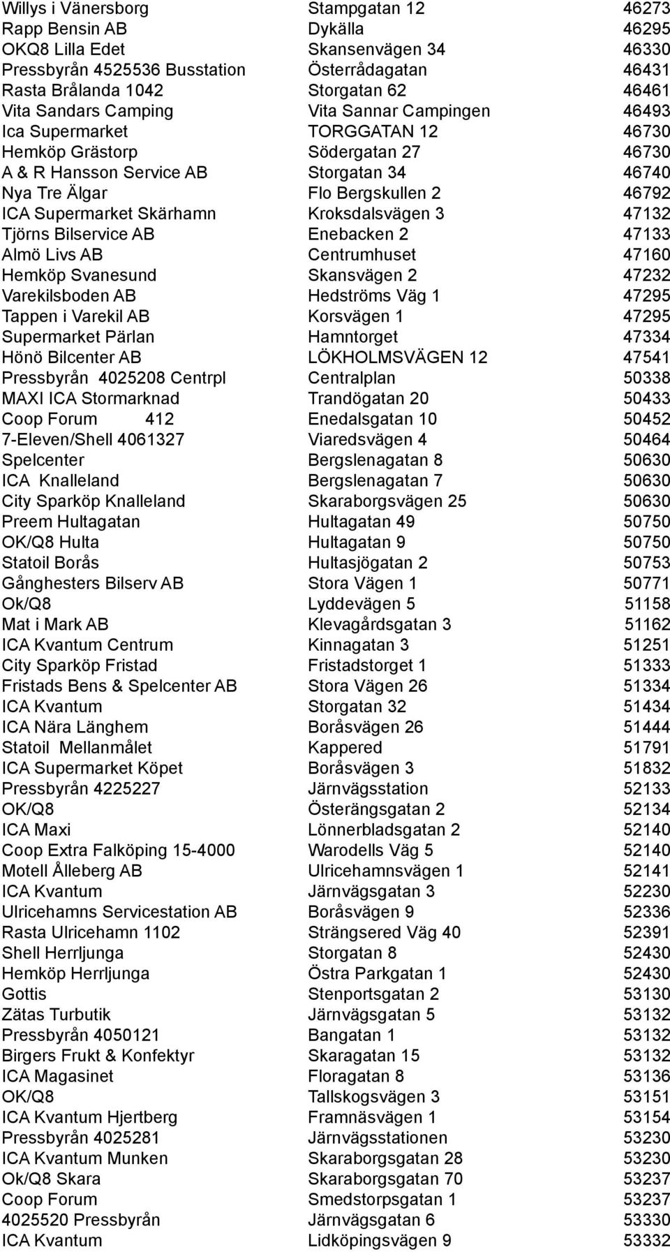 46792 ICA Supermarket Skärhamn Kroksdalsvägen 3 47132 Tjörns Bilservice AB Enebacken 2 47133 Almö Livs AB Centrumhuset 47160 Hemköp Svanesund Skansvägen 2 47232 Varekilsboden AB Hedströms Väg 1 47295