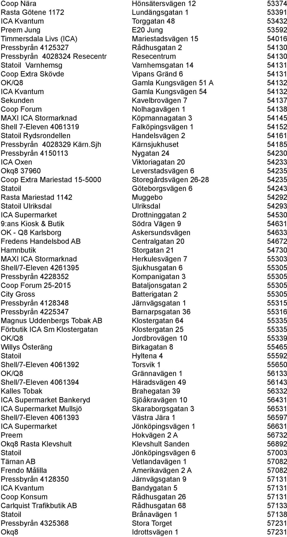 Kungsvägen 54 54132 Sekunden Kavelbrovägen 7 54137 Coop Forum Nolhagavägen 1 54138 MAXI ICA Stormarknad Köpmannagatan 3 54145 Shell 7-Eleven 4061319 Falköpingsvägen 1 54152 Statoil Rydsrondellen