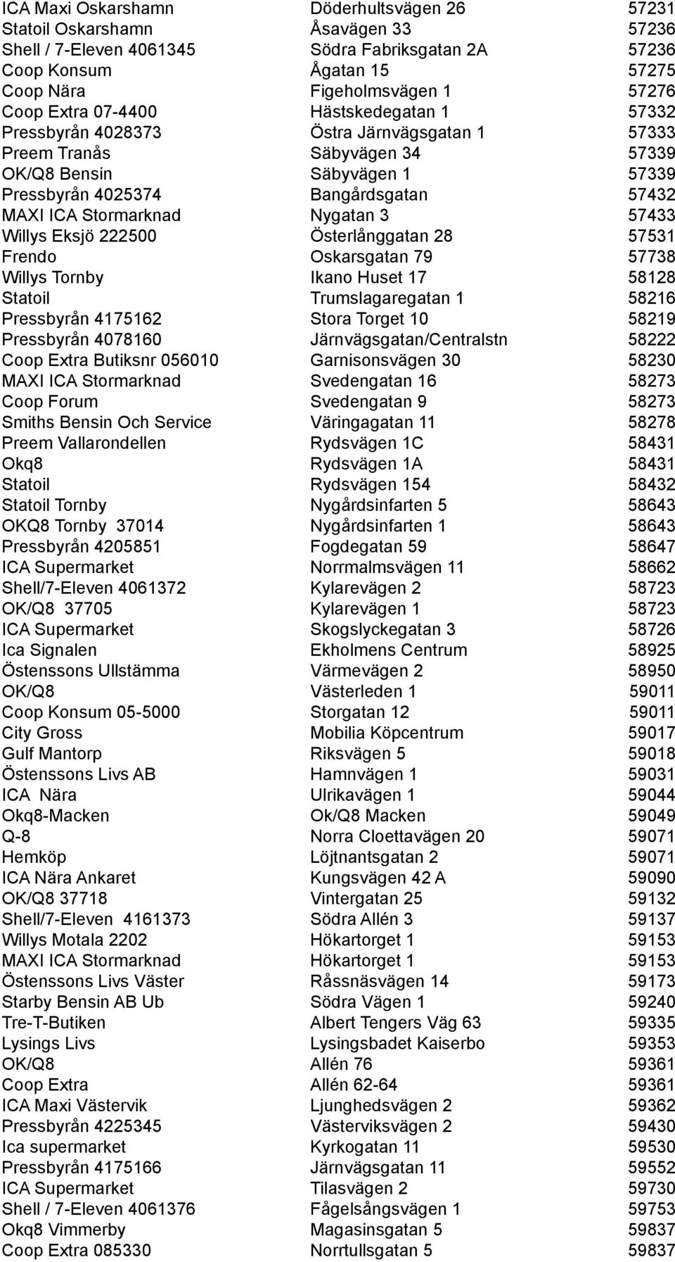 Stormarknad Nygatan 3 57433 Willys Eksjö 222500 Österlånggatan 28 57531 Frendo Oskarsgatan 79 57738 Willys Tornby Ikano Huset 17 58128 Statoil Trumslagaregatan 1 58216 Pressbyrån 4175162 Stora Torget