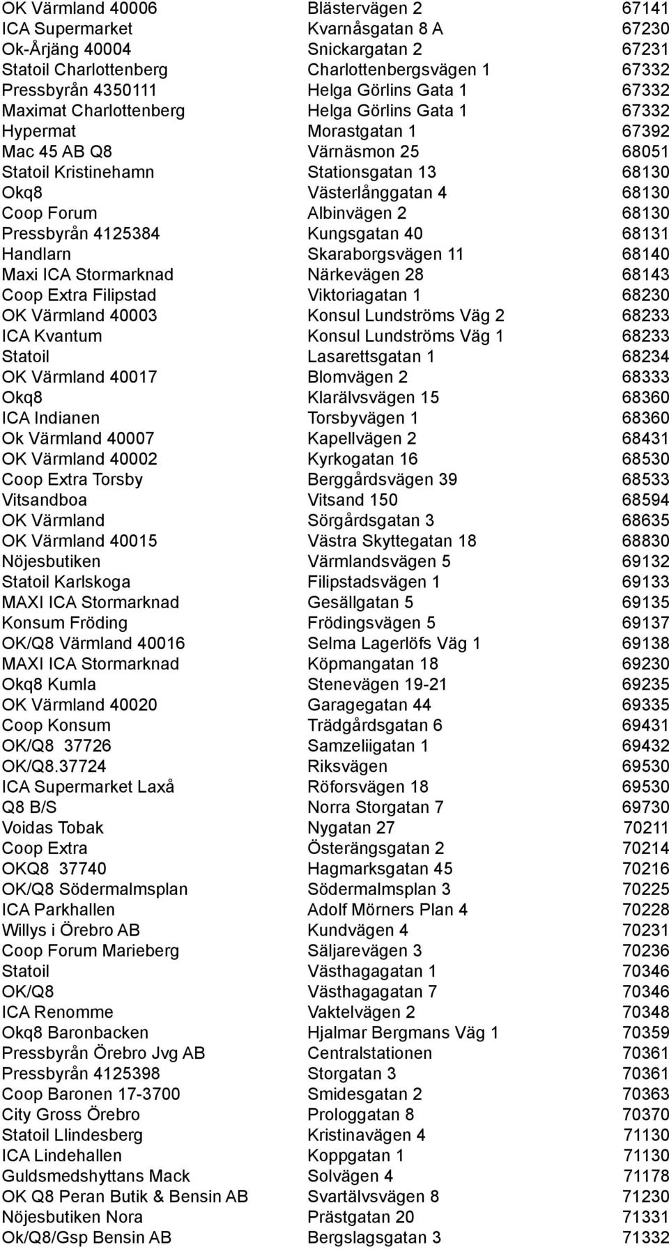 Coop Forum Albinvägen 2 68130 Pressbyrån 4125384 Kungsgatan 40 68131 Handlarn Skaraborgsvägen 11 68140 Maxi ICA Stormarknad Närkevägen 28 68143 Coop Extra Filipstad Viktoriagatan 1 68230 OK Värmland