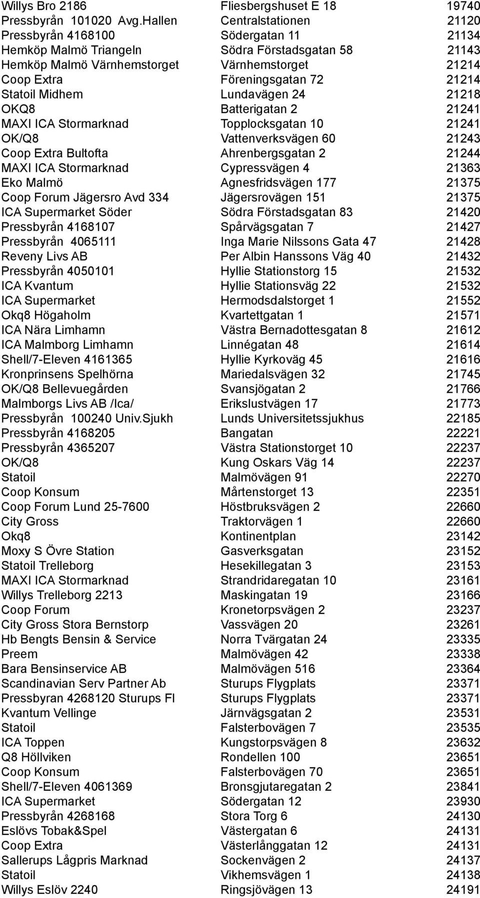 21214 Statoil Midhem Lundavägen 24 21218 OKQ8 Batterigatan 2 21241 MAXI ICA Stormarknad Topplocksgatan 10 21241 OK/Q8 Vattenverksvägen 60 21243 Coop Extra Bultofta Ahrenbergsgatan 2 21244 MAXI ICA