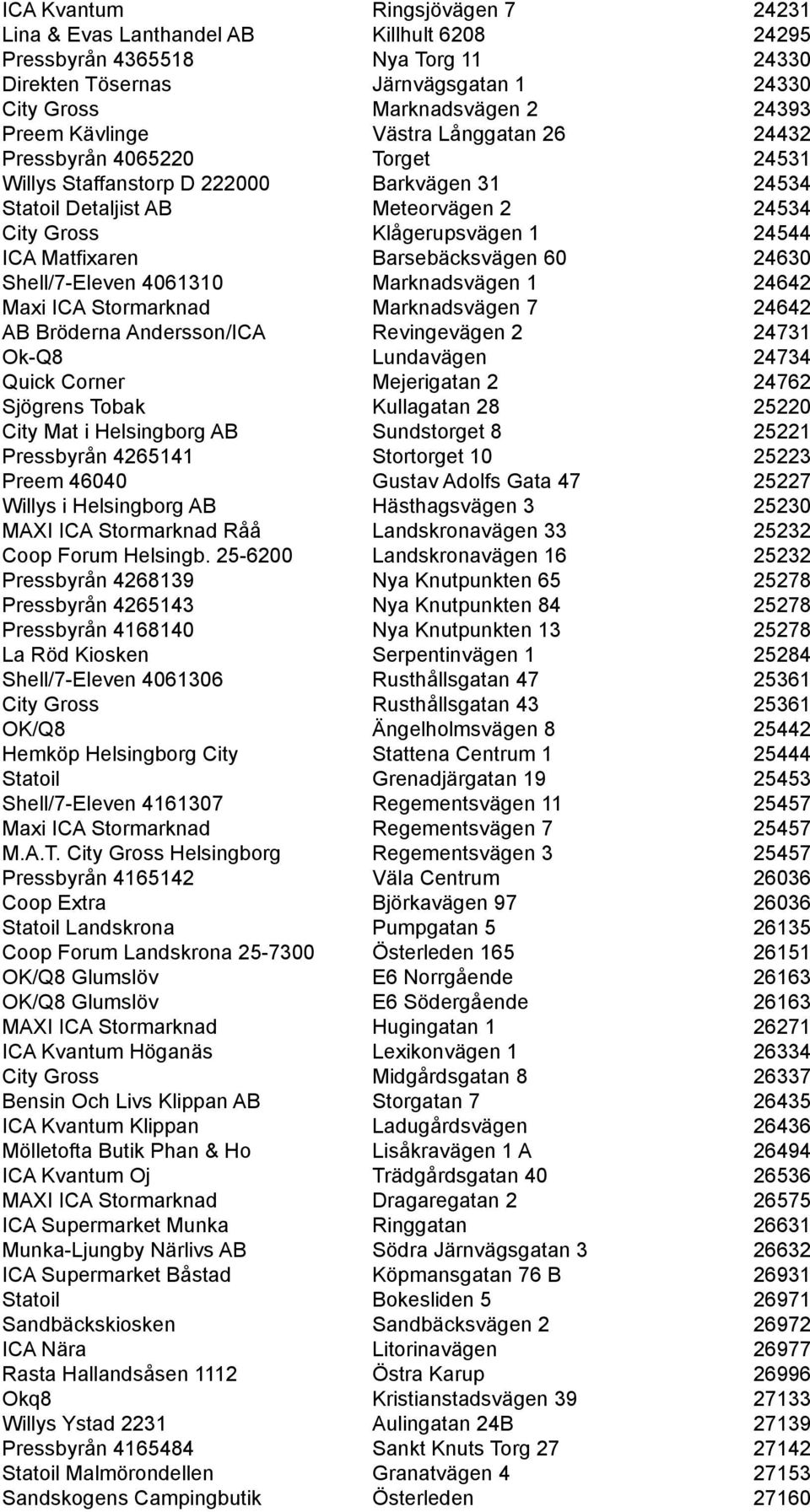 Matfixaren Barsebäcksvägen 60 24630 Shell/7-Eleven 4061310 Marknadsvägen 1 24642 Maxi ICA Stormarknad Marknadsvägen 7 24642 AB Bröderna Andersson/ICA Revingevägen 2 24731 Ok-Q8 Lundavägen 24734 Quick