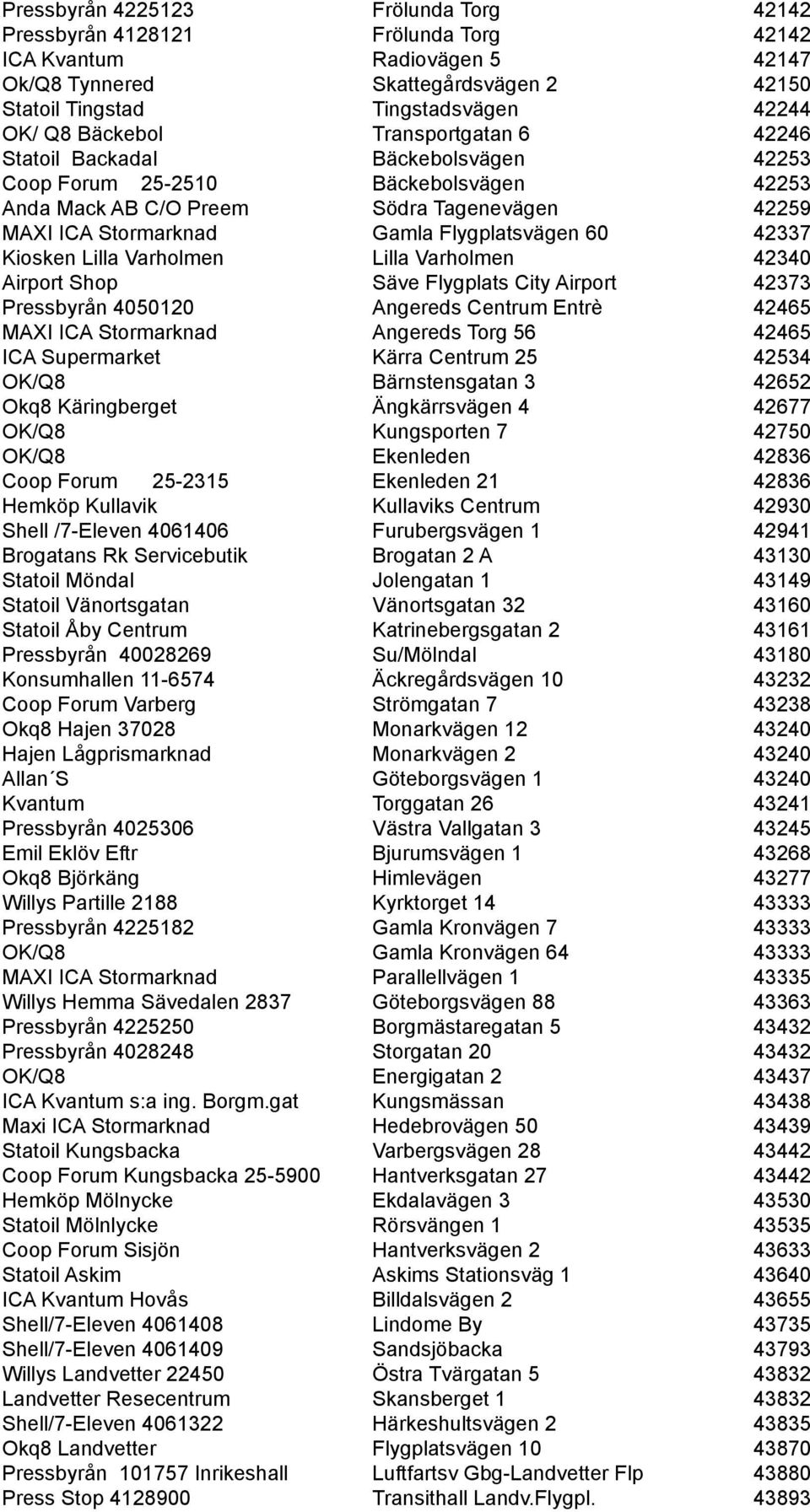 60 42337 Kiosken Lilla Varholmen Lilla Varholmen 42340 Airport Shop Säve Flygplats City Airport 42373 Pressbyrån 4050120 Angereds Centrum Entrè 42465 MAXI ICA Stormarknad Angereds Torg 56 42465 ICA