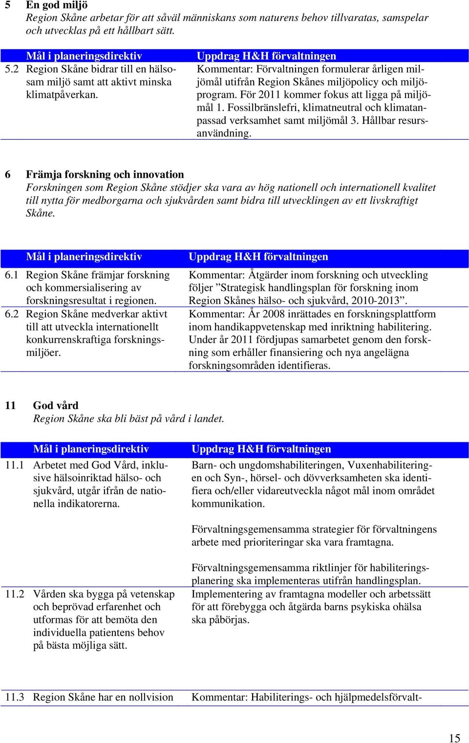 För 2011 kommer fokus att ligga på miljömål 1. Fossilbränslefri, klimatneutral och klimatanpassad verksamhet samt miljömål 3. Hållbar resursanvändning.