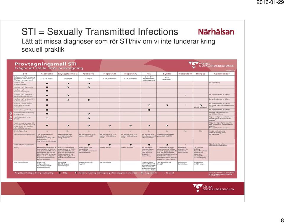 diagnoser som rör STI/hiv om