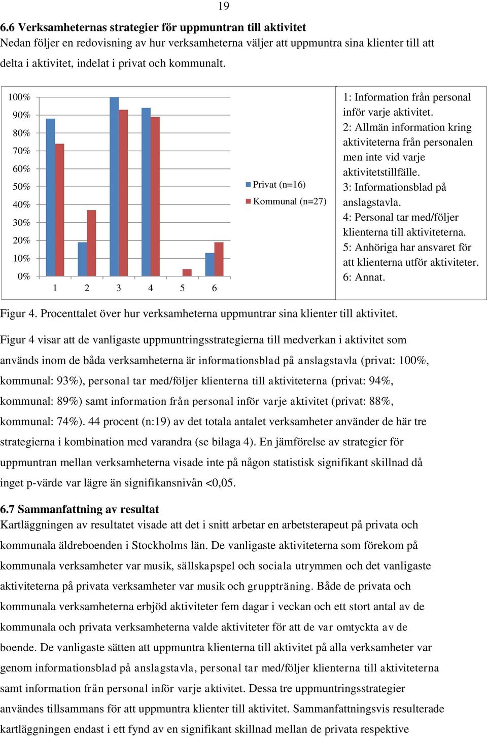 2: Allmän information kring aktiviteterna från personalen men inte vid varje aktivitetstillfälle. 3: Informationsblad på anslagstavla. 4: Personal tar med/följer klienterna till aktiviteterna.