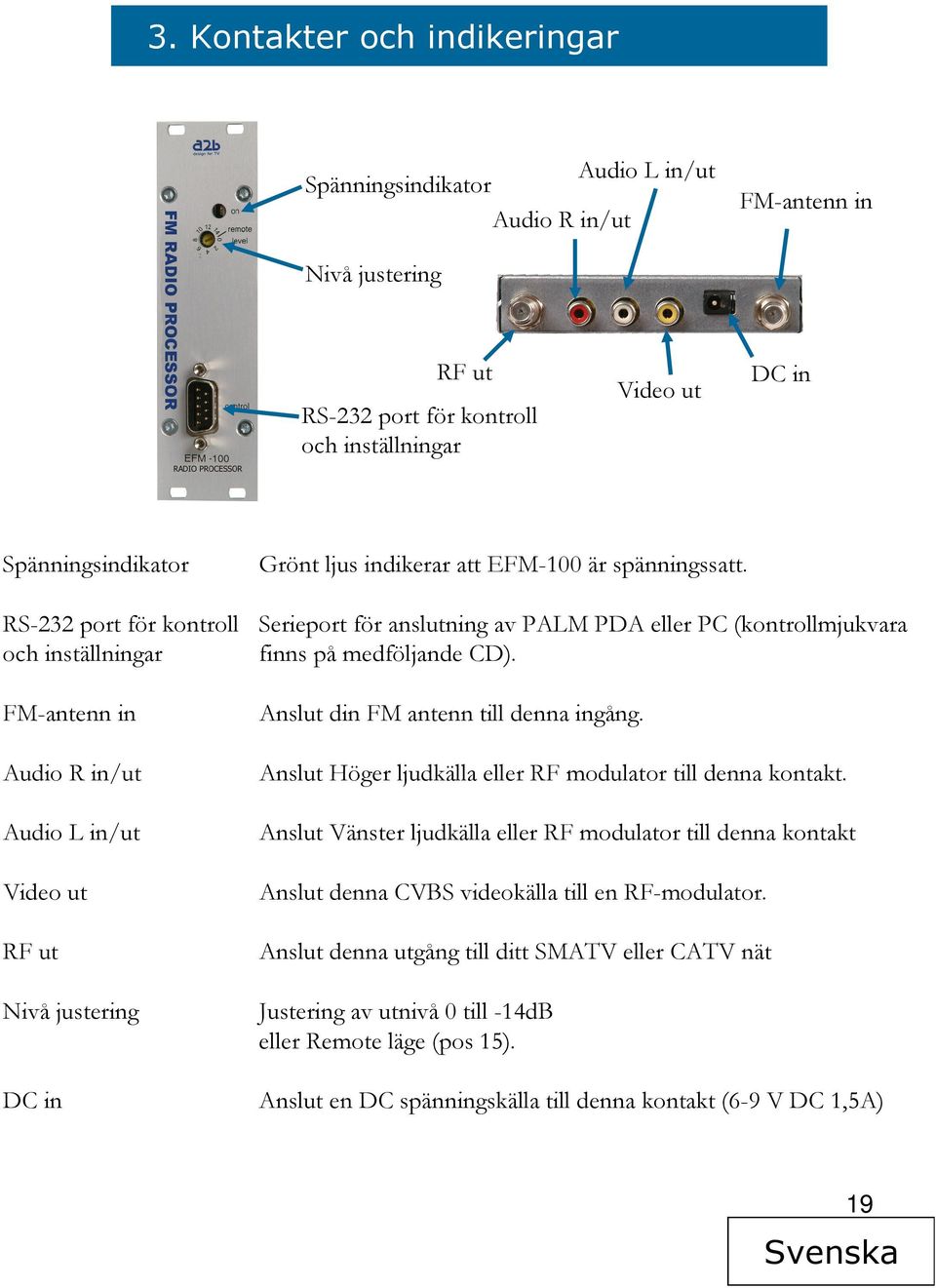 Serieport för anslutning av PALM PDA eller PC (kontrollmjukvara finns på medföljande CD). Anslut din FM antenn till denna ingång. Anslut Höger ljudkälla eller RF modulator till denna kontakt.