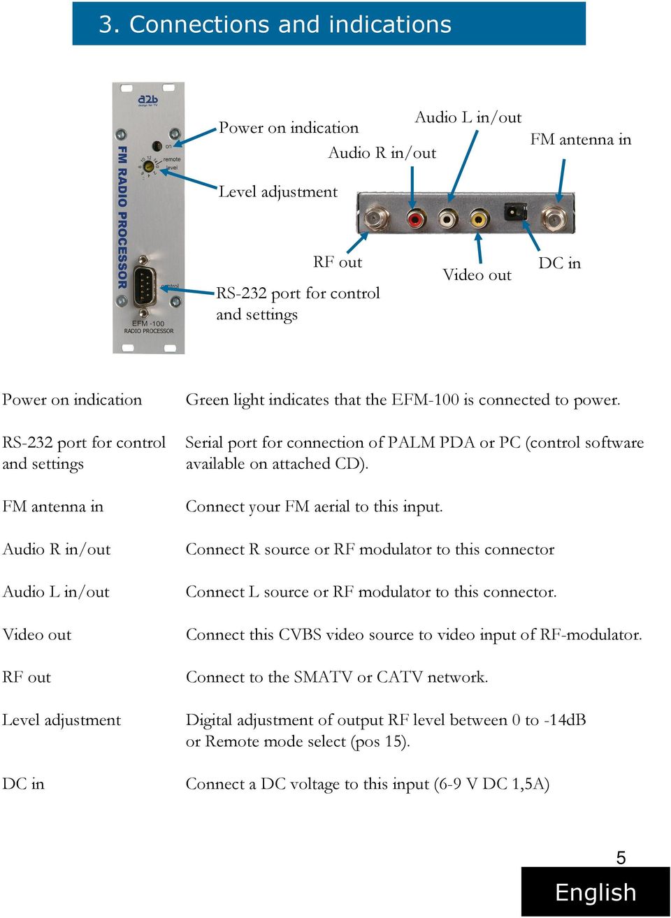 Serial port for connection of PALM PDA or PC (control software available on attached CD). Connect your FM aerial to this input.