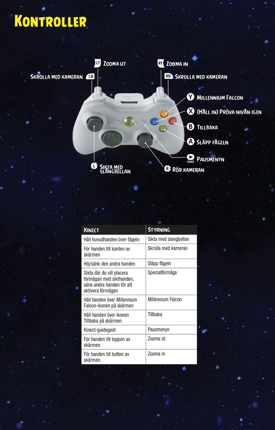 handen för att aktivera förmågan Håll handen över Millennium Falcon-ikonen på skärmen Håll handen över ikonen Tillbaka på skärmen Kinect-guidegest För handen till toppen