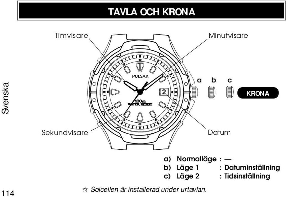 installerad under urtavlan.