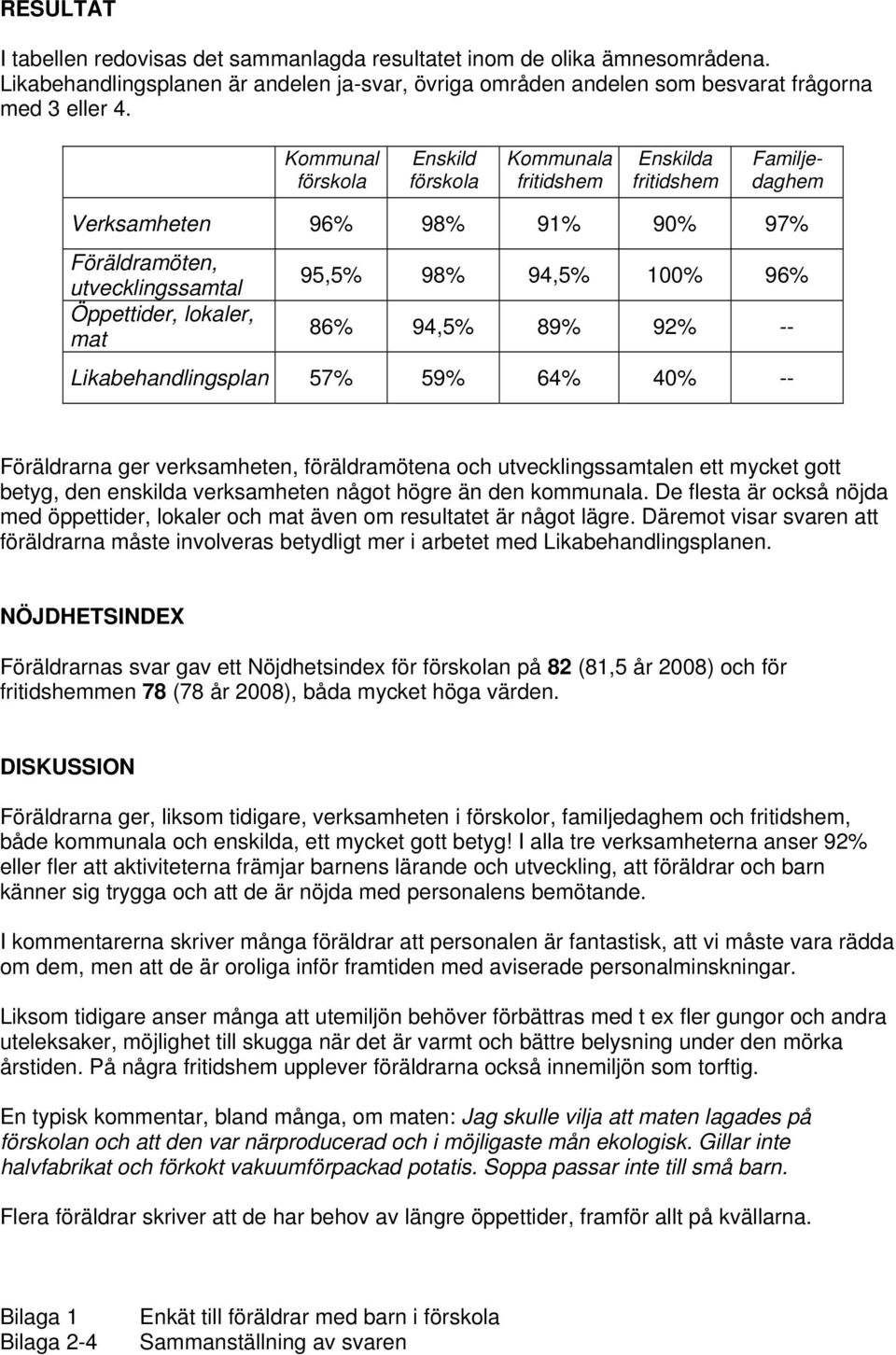 100% 96% 86% 94,5% 89% 92% -- Likabehandlingsplan 57% 59% 64% 40% -- Föräldrarna ger verksamheten, föräldramötena och utvecklingssamtalen ett mycket gott betyg, den enskilda verksamheten något högre