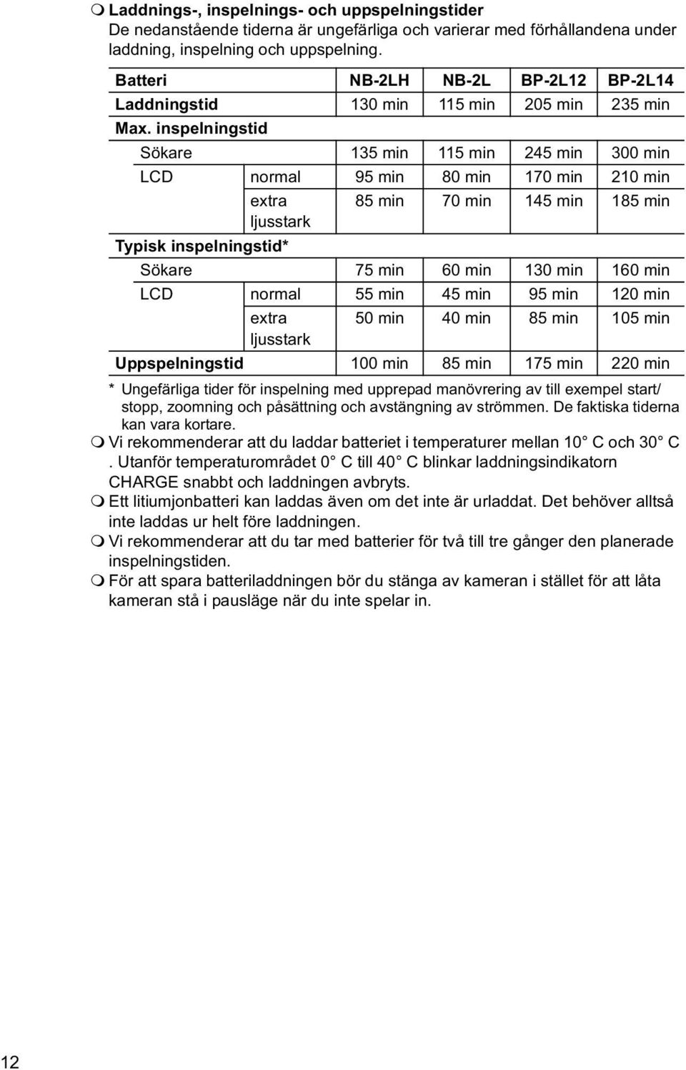 inspelningstid Sökare 135 min 115 min 245 min 300 min LCD normal 95 min 80 min 170 min 210 min extra 85 min 70 min 145 min 185 min ljusstark Typisk inspelningstid* Sökare 75 min 60 min 130 min 160