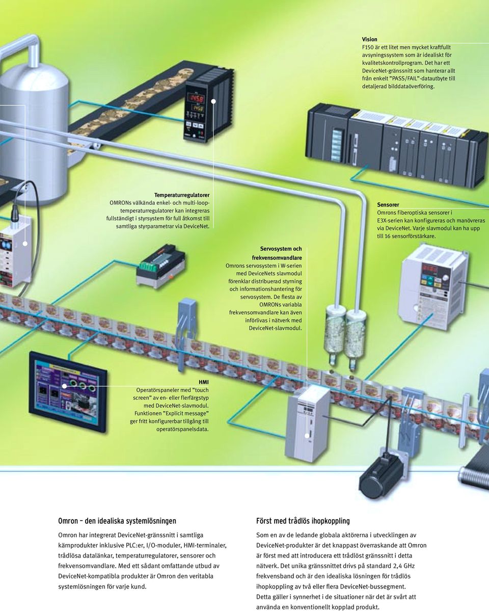 Temperaturregulatorer OMRONs välkända enkel- och multi-looptemperaturregulatorer kan integreras fullständigt i styrsystem för full åtkomst till samtliga styrparametrar via DeviceNet.