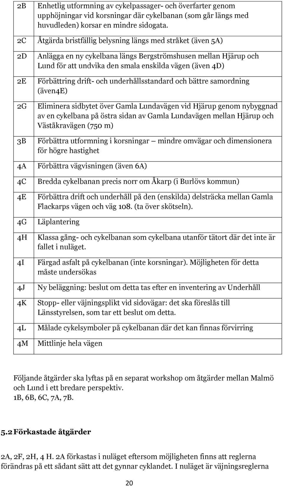 Förbättring drift- och underhållsstandard och bättre samordning (även4e) Eliminera sidbytet över Gamla Lundavägen vid Hjärup genom nybyggnad av en cykelbana på östra sidan av Gamla Lundavägen mellan