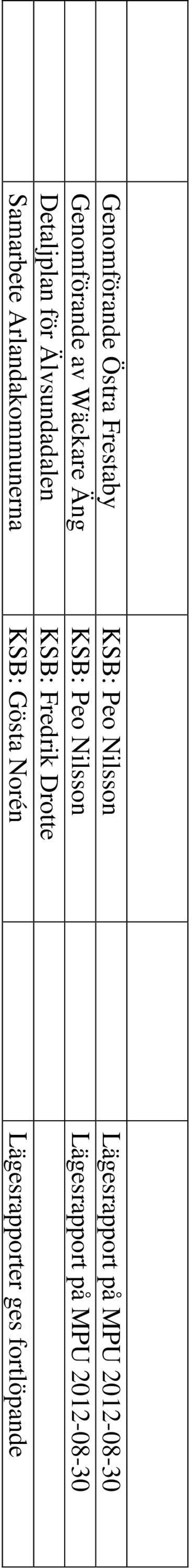 på MPU 2012-08-30 Detaljplan för Älvsundadalen KSB: Fredrik Drotte