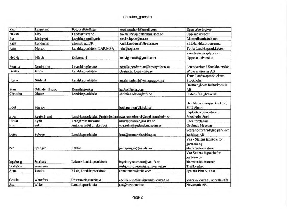 se SLU/landskapsplanering Re in Matson Landskapsarkitekt LARIMSA rein@topia. se T opia Landskapsarkitekter Konstvetenskapliga inst. Hedvig Mård h Doktorand hedvig. mardh@gmail.