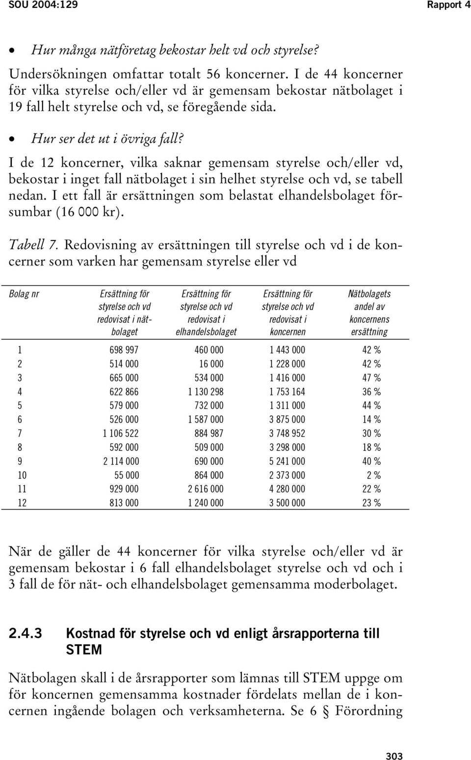 I de 12 koncerner, vilka saknar gemensam styrelse och/eller vd, bekostar i inget fall nätbolaget i sin helhet styrelse och vd, se tabell nedan.