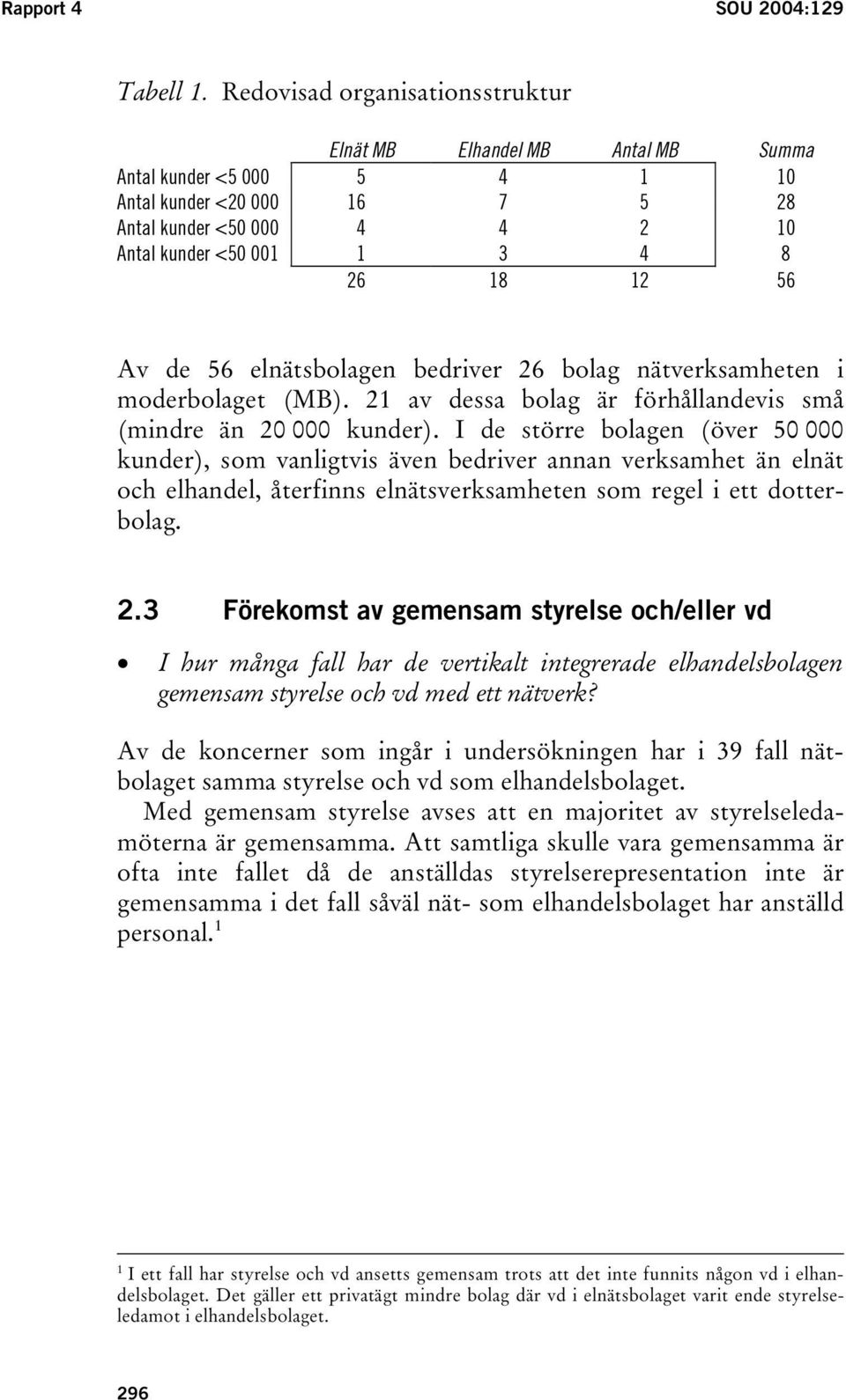 Av de 56 elnätsbolagen bedriver 26 bolag nätverksamheten i moderbolaget (MB). 21 av dessa bolag är förhållandevis små (mindre än 20 000 kunder).