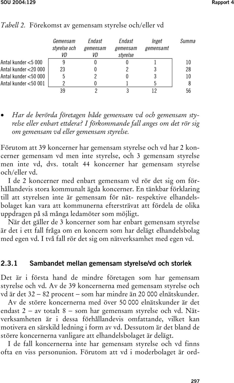 Antal kunder <50 000 5 2 0 3 10 Antal kunder <50 001 2 0 1 5 8 39 2 3 12 56 Har de berörda företagen både gemensam vd och gemensam styrelse eller enbart ettdera?