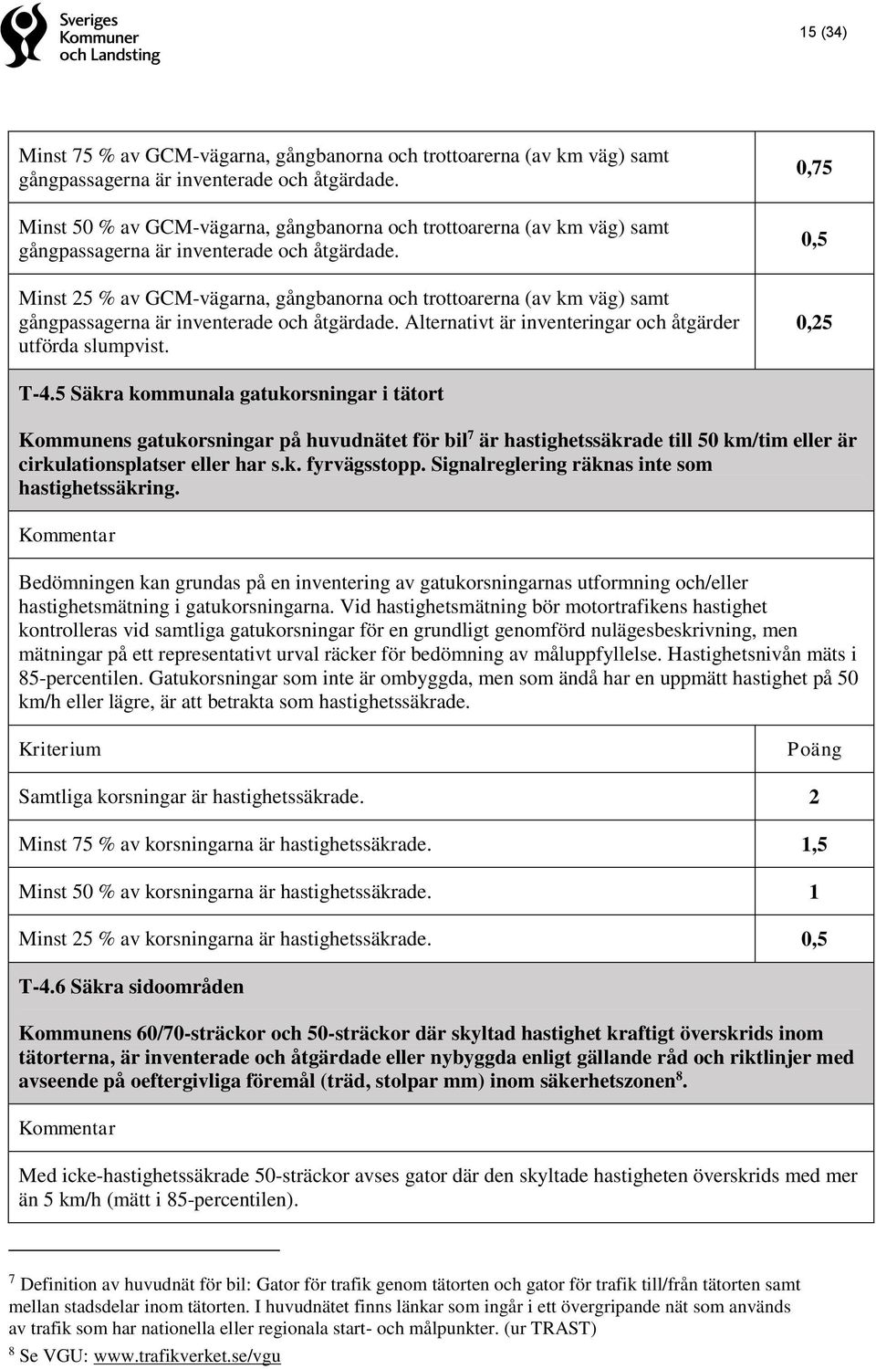 Minst 25 % av GCM-vägarna, gångbanorna och trottoarerna (av km väg) samt gångpassagerna är inventerade och åtgärdade. Alternativt är inventeringar och åtgärder utförda slumpvist. 0,75 0,5 T-4.