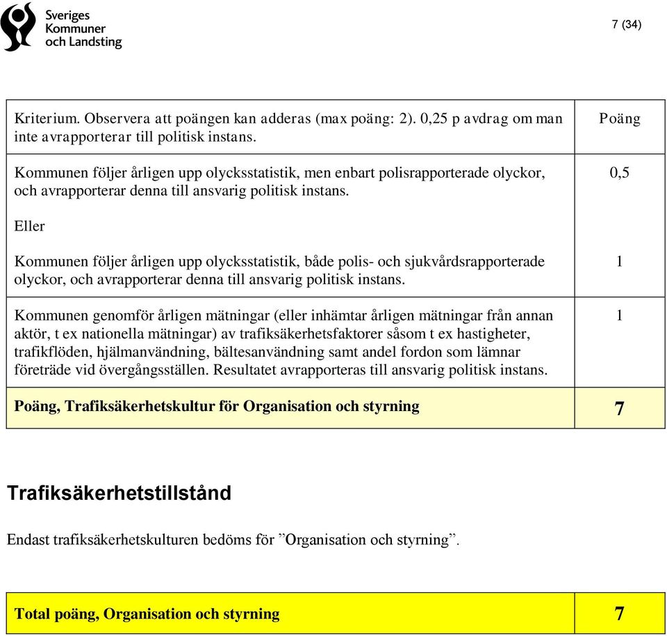 0,5 Eller Kommunen följer årligen upp olycksstatistik, både polis- och sjukvårdsrapporterade olyckor, och avrapporterar denna till ansvarig politisk instans.