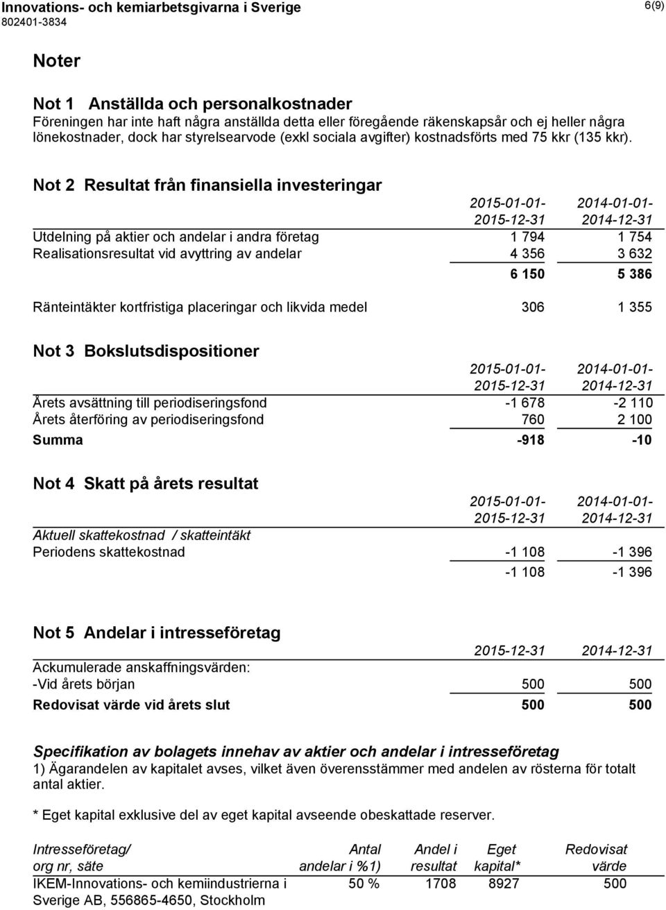 Not 2 Resultat från finansiella investeringar 2015-01-01-2014-01-01- Utdelning på aktier och andelar i andra företag 1 794 1 754 Realisationsresultat vid avyttring av andelar 4 356 3 632 6 150 5 386