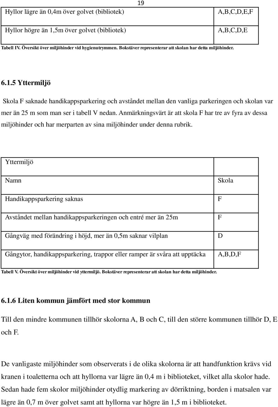 5 Yttermiljö Skola F saknade handikappsparkering och avståndet mellan den vanliga parkeringen och skolan var mer än 25 m som man ser i tabell V nedan.