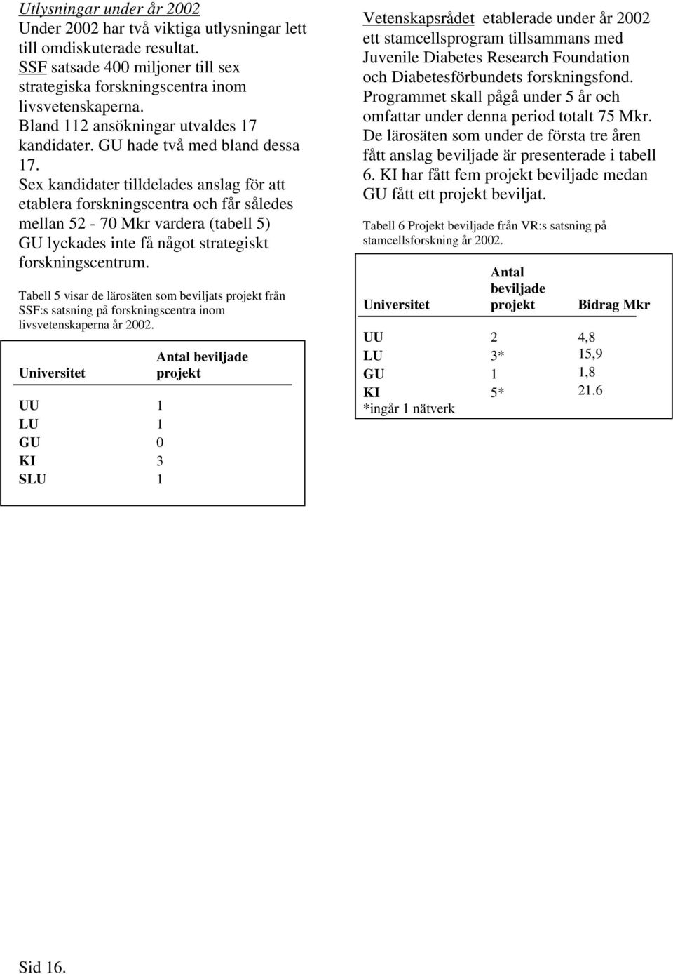 Sex kandidater tilldelades anslag för att etablera forskningscentra och får således mellan 52-7 Mkr vardera (tabell 5) GU lyckades inte få något strategiskt forskningscentrum.