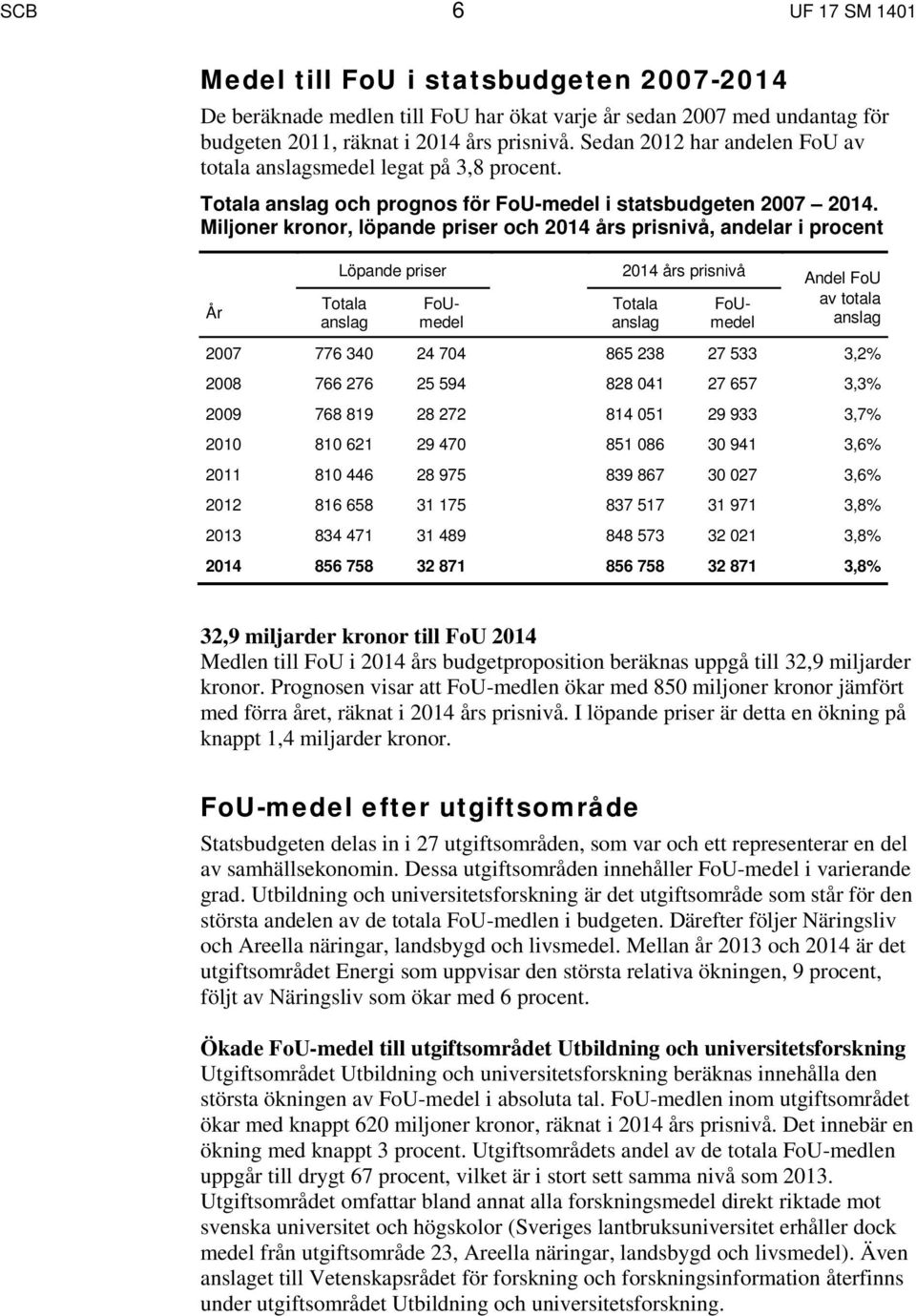 Miljoner kronor, löpande priser och 2014 års prisnivå, andelar i procent År Löpande priser Totala anslag 2014 års prisnivå Totala anslag Andel FoU av totala anslag 2007 776 340 24 704 865 238 27 533